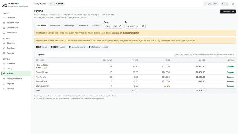 The payroll register listing each teacher's hours, hourly rate and gross pay for a period